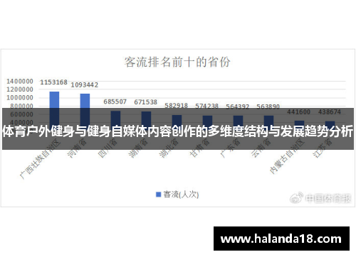 体育户外健身与健身自媒体内容创作的多维度结构与发展趋势分析