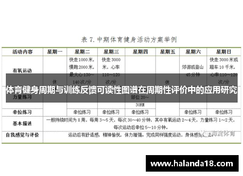 体育健身周期与训练反馈可读性图谱在周期性评价中的应用研究