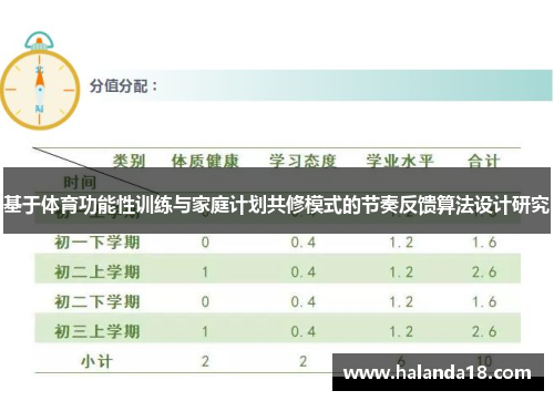 基于体育功能性训练与家庭计划共修模式的节奏反馈算法设计研究