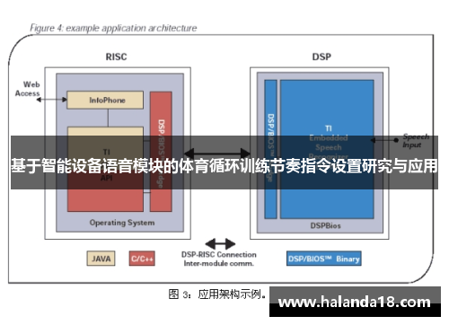 基于智能设备语音模块的体育循环训练节奏指令设置研究与应用