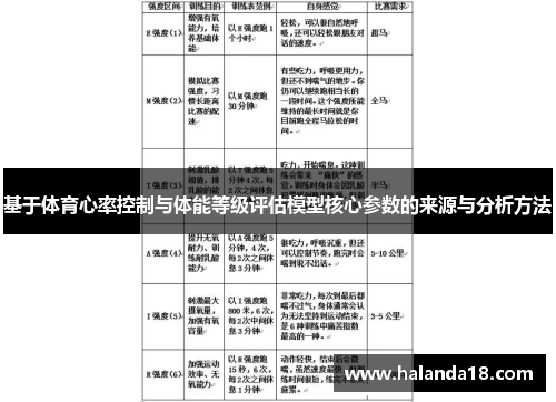 基于体育心率控制与体能等级评估模型核心参数的来源与分析方法