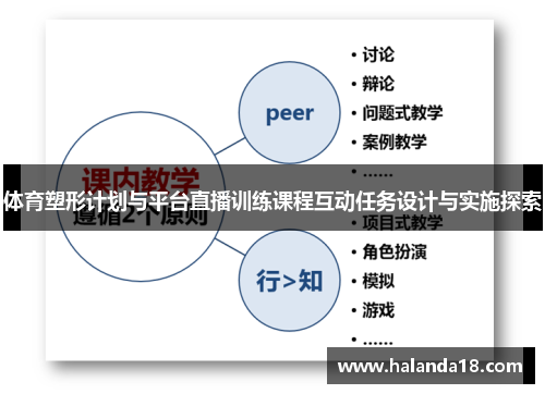 体育塑形计划与平台直播训练课程互动任务设计与实施探索