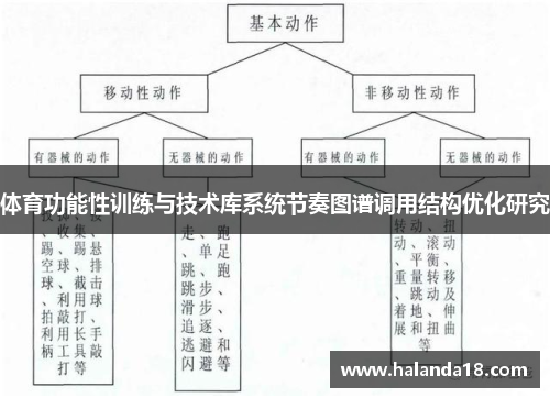 体育功能性训练与技术库系统节奏图谱调用结构优化研究